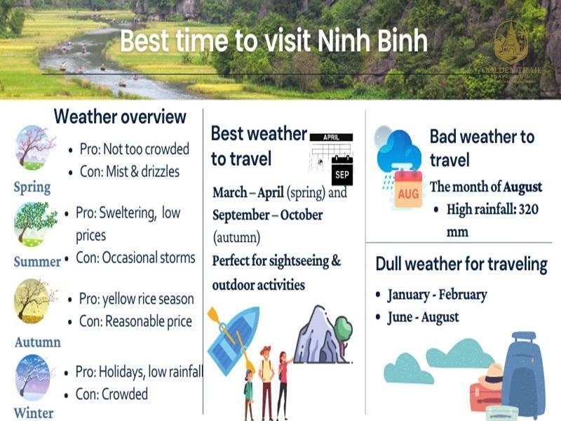 Best Time to Cycle Ninh Binh: The Complete Guide for an Unforgettable Biking Experience