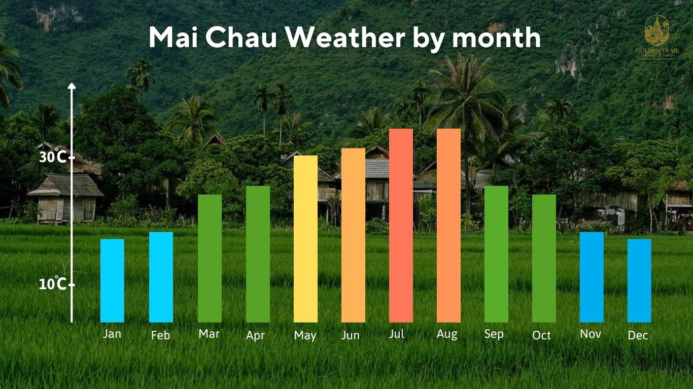 The Best Time to Visit Mai Chau: A Seasonal Guide to Unforgettable Moments