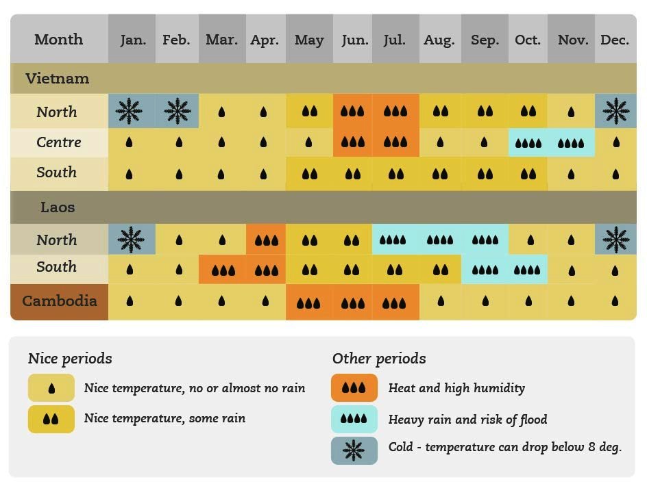 Best time to visit Cambodia